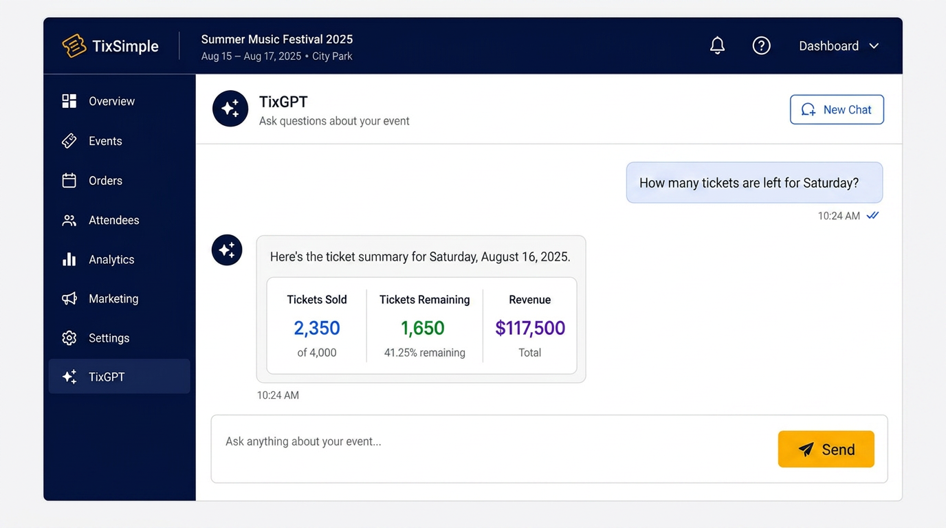 TixGPT assistant answering a live ticket sales question inside the TixSimple dashboard